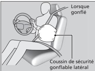 Acura RDX (2013-2016) - Fonctionnement - 1