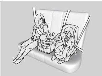 Acura RDX (2013-2016) - Protection des jeunes passagers - 1