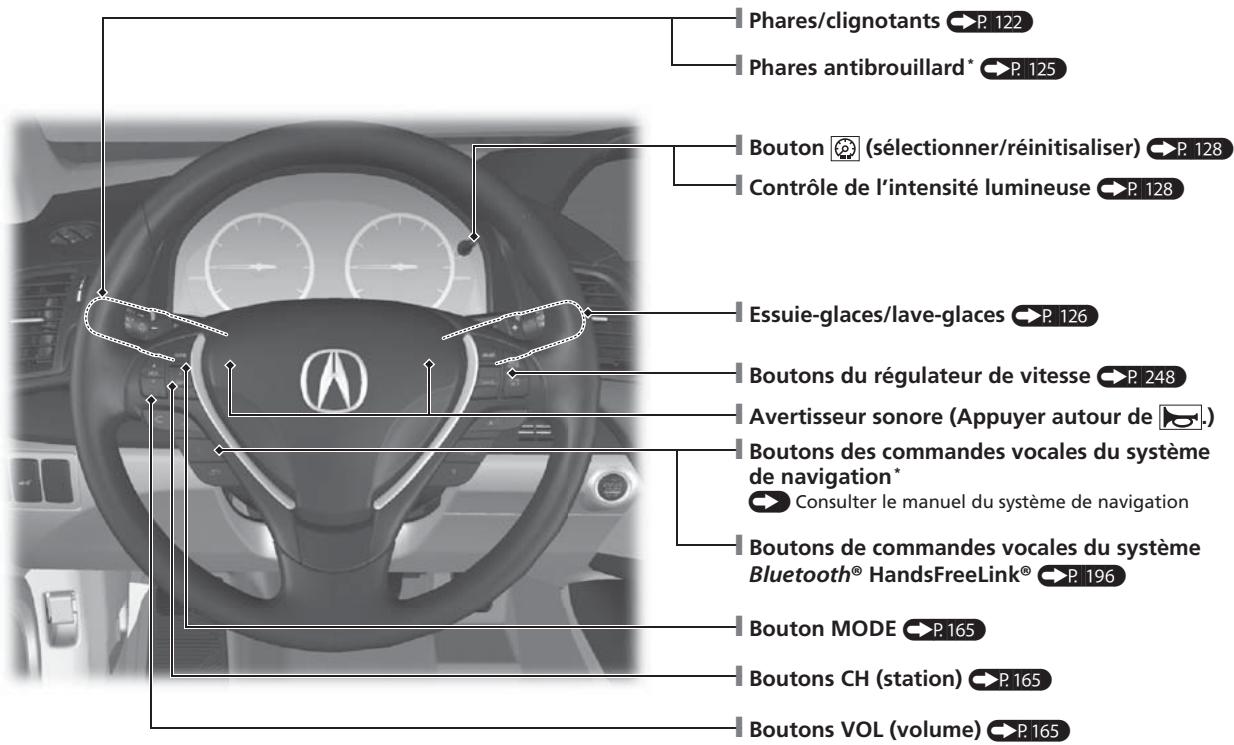 Acura RDX (2013-2016) - Index visuel - 2