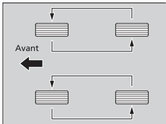 Acura RDX (2013-2016) - Permutation des pneus - 2
