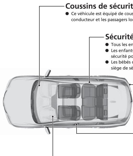 Acura RDX (2013-2016) - Conduite prudente - 1