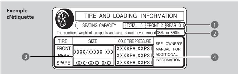 Acura RDX (2013-2016) - Étiquette d'information sur les pneus et la capacité de charge - 1
