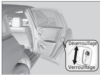 Acura RDX (2013-2016) - Réglage des serrures de portière à l'épreuve des enfants - 1
