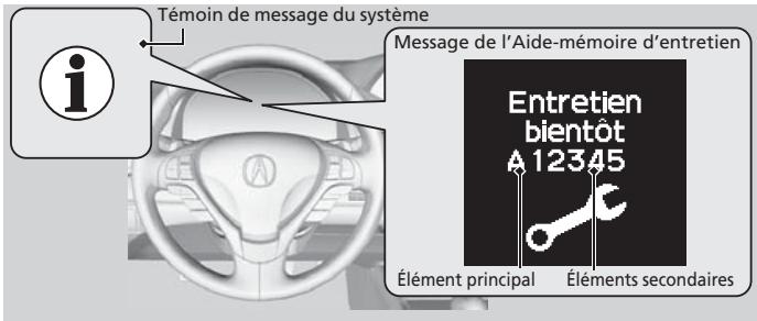 Acura RDX (2013-2016) - Éléments d'entretien - 1