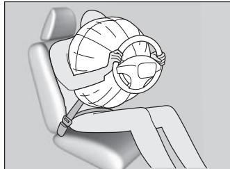 Acura RDX (2013-2016) - Fonctionnement des coussins de sécurité gonflables avant - 1