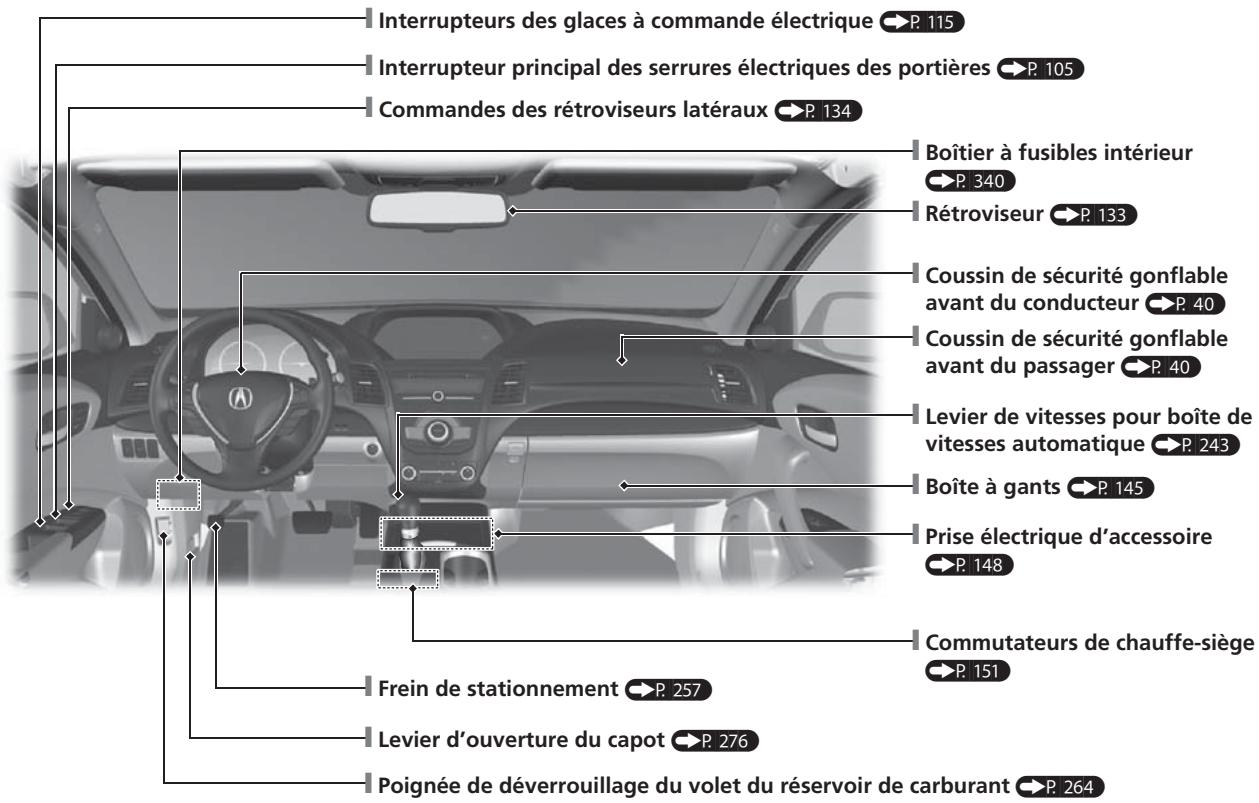 Acura RDX (2013-2016) - Index visuel - 1