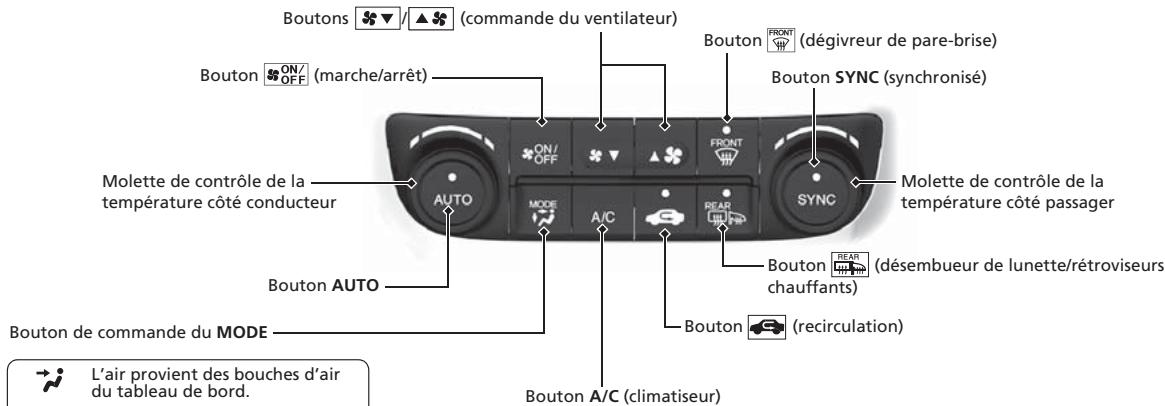 Acura RDX (2013-2016) - Modèles avec système de navigation - 1
