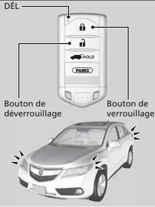 Acura RDX (2013-2016) - Utilisation de la télécommande - 1