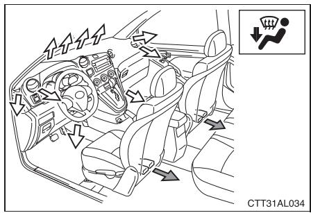 TOYOTA Matrix (2014) - ■ Sélection des aérateurs - 6