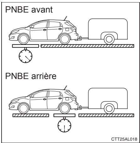 TOYOTA Matrix (2014) - PNBE (Poids nominal brut sur essieu) - 1