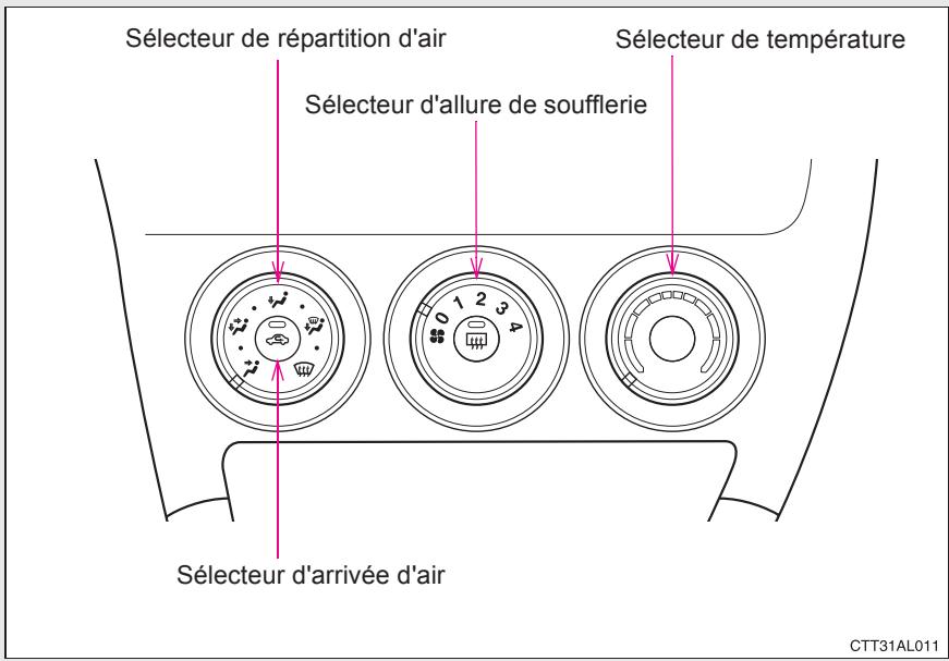 TOYOTA Matrix (2014) - Système de climatisation - 1