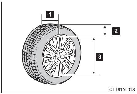 TOYOTA Matrix (2014) - Dimensions du pneu - 1