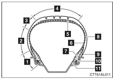 TOYOTA Matrix (2014) - Appellations des parties du pneu - 1