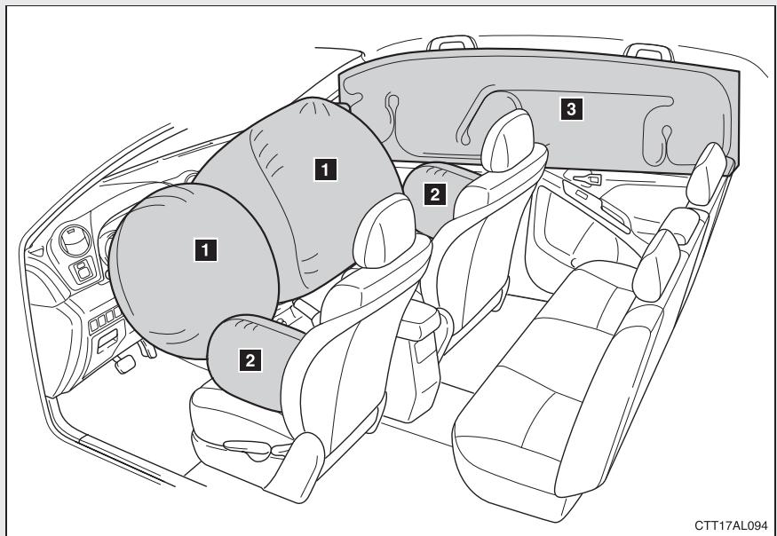 TOYOTA Matrix (2014) - Coussins gonflables SRS - 1