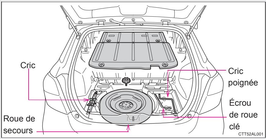 TOYOTA Matrix (2014) - Emplacement de la roue de secours, du cric et de l'outillage - 1