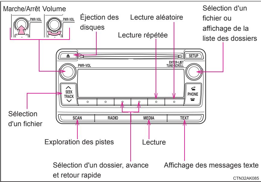 TOYOTA Matrix (2014) - Type B - 1