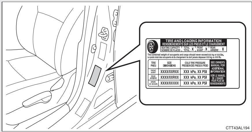 TOYOTA Matrix (2014) - ■ Pression de gonflage des pneus - 1
