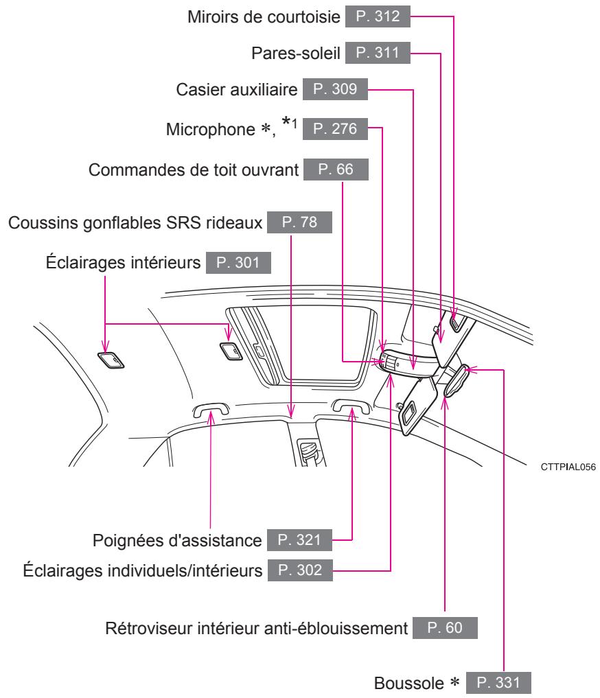 TOYOTA Matrix (2014) - Véhicules avec toit ouvrant - 1