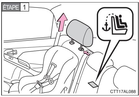 TOYOTA Matrix (2014) - Sièges de sécurité infant avec sangle de retenue supérieure - 1