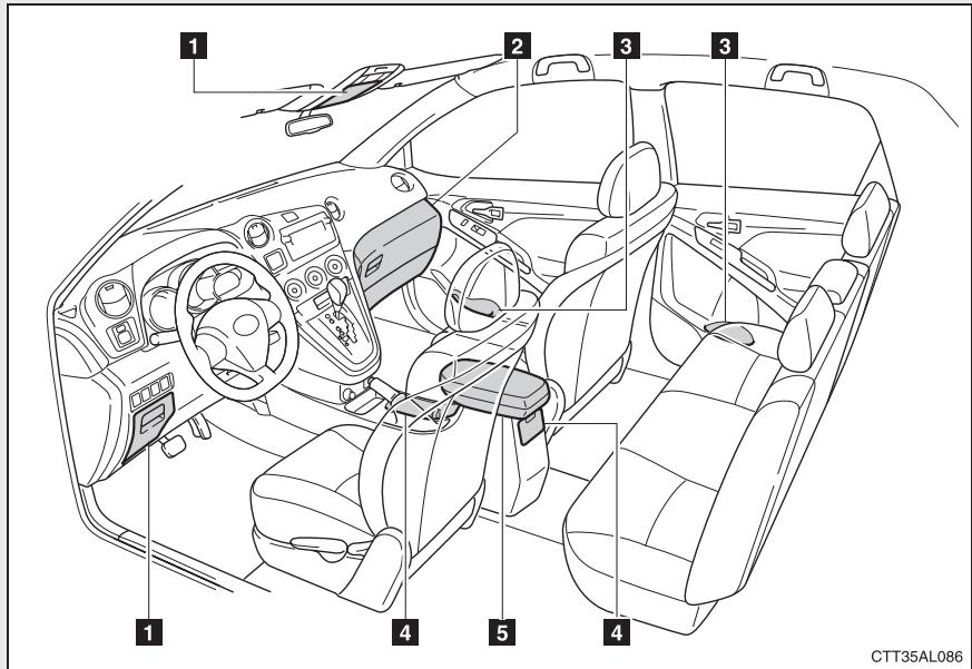 TOYOTA Matrix (2014) - Éclairages individuels (vehicules sans toit ouvrant) - 2