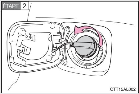 TOYOTA Matrix (2014) - Ouverture du bouchon du réservoir à carburant - 2