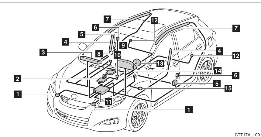 TOYOTA Matrix (2014) - Composants du système du coussin gonflable - 1