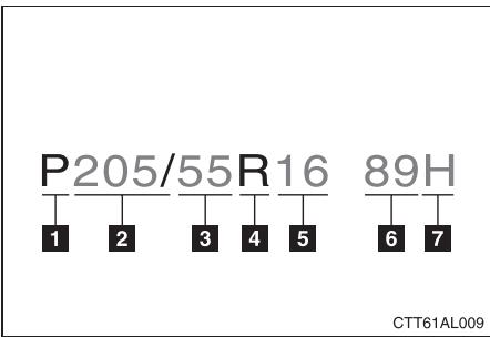 TOYOTA Matrix (2014) - Informations dimensionnelles du pneu - 1