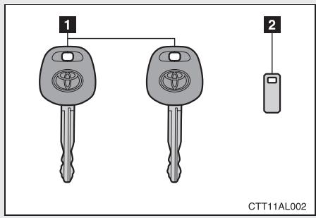 TOYOTA Matrix (2014) - 1-7. Informations relatives à la sécurité - 1