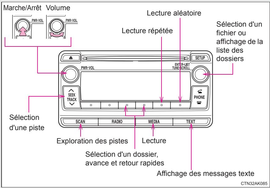 TOYOTA Matrix (2014) - Panneau de commandes - 1
