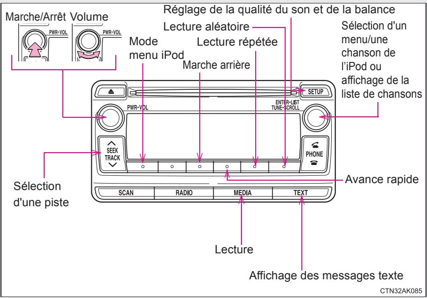 TOYOTA Matrix (2014) - Panneau de commandes - 1