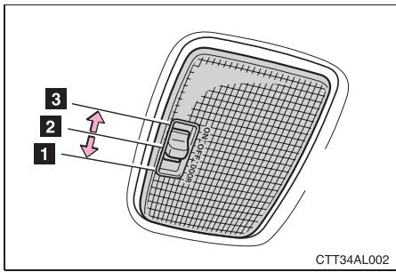 TOYOTA Matrix (2014) - Éclairage interieur - 1