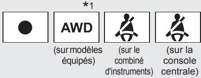 TOYOTA Matrix (2014) - Témoins d'alerte - 2