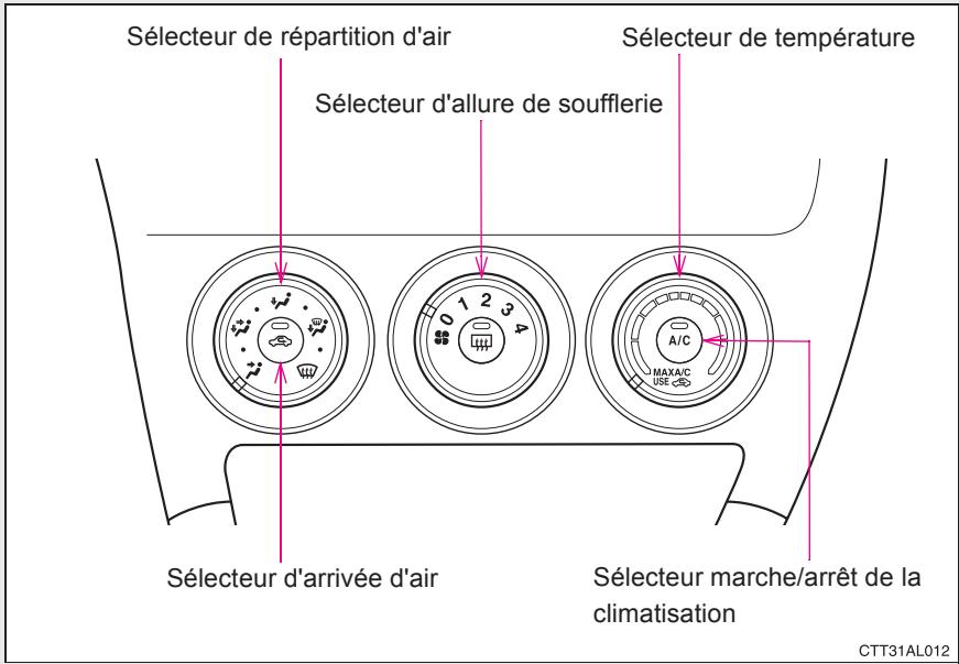 TOYOTA Matrix (2014) - Système de climatisation - 2