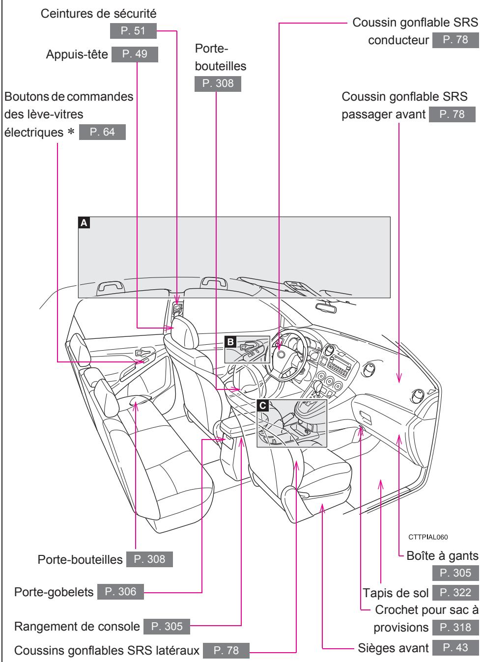 TOYOTA Matrix (2014) - Intérieur - 1