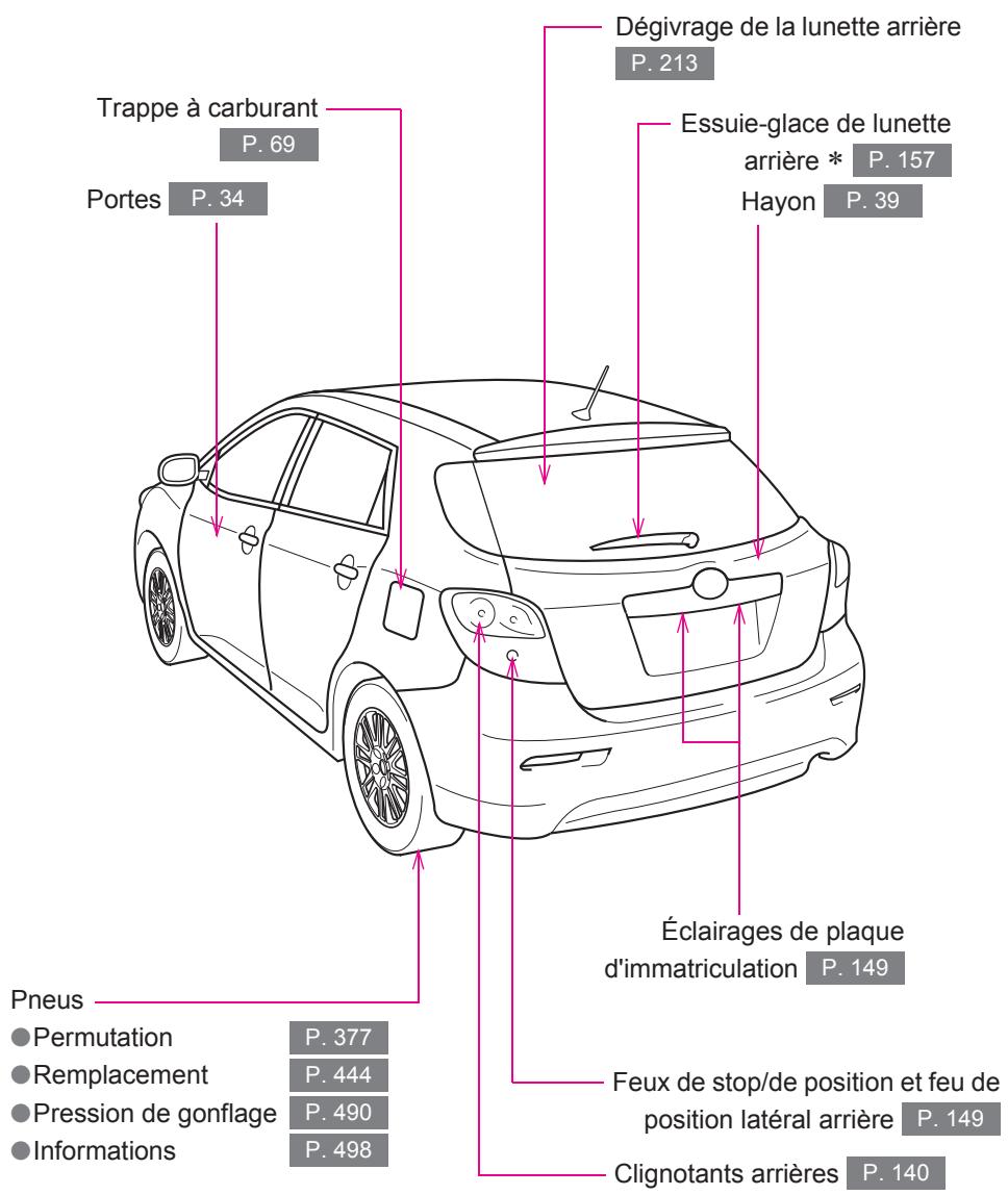 TOYOTA Matrix (2014) - Index - 2