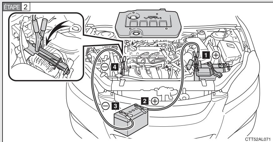 TOYOTA Matrix (2014) - Si vous perdez vos clés - 2