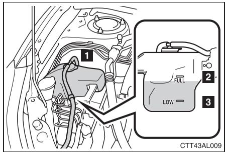 TOYOTA Matrix (2014) - Liquide de refroidissement moteur - 1