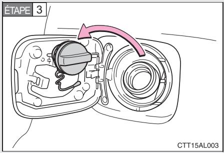 TOYOTA Matrix (2014) - Ouverture du bouchon du réservoir à carburant - 3
