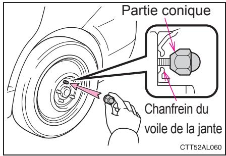 TOYOTA Matrix (2014) - Montage de la roue - 2