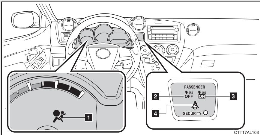 TOYOTA Matrix (2014) - Système de classification des occupants du siège passager avant - 1