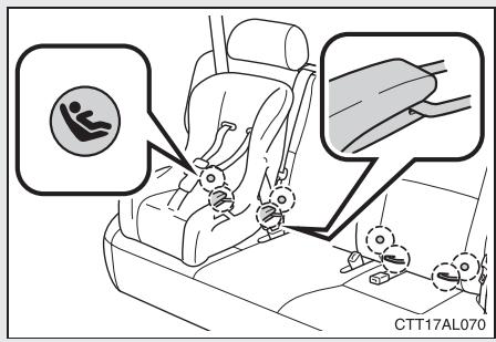TOYOTA Matrix (2014) - Lorsque le siège de sécurité infant ne sert pas - 2
