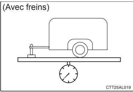 TOYOTA Matrix (2014) - PNR (Poids nominal de remorque) - 1