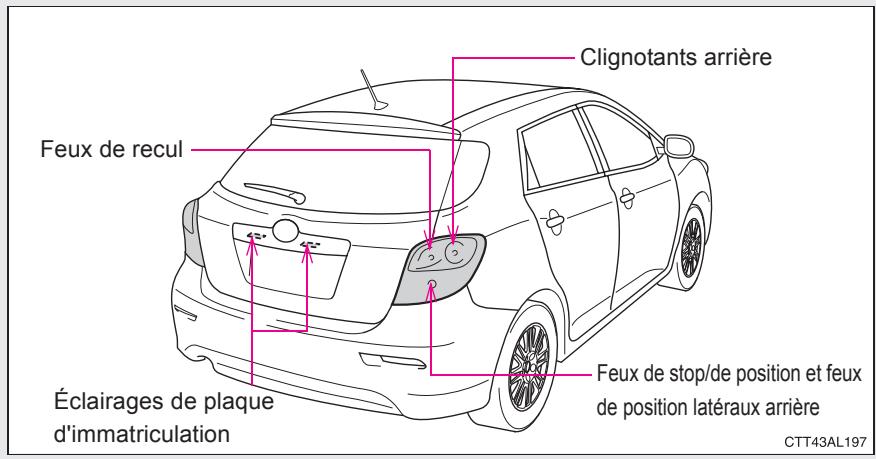 TOYOTA Matrix (2014) - Avant de replacer les fusibles - 2