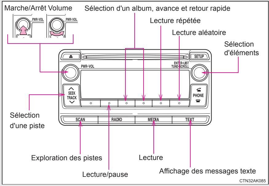 TOYOTA Matrix (2014) - ■ Fonctions du système audio/telephonique Bluetooth® - 1