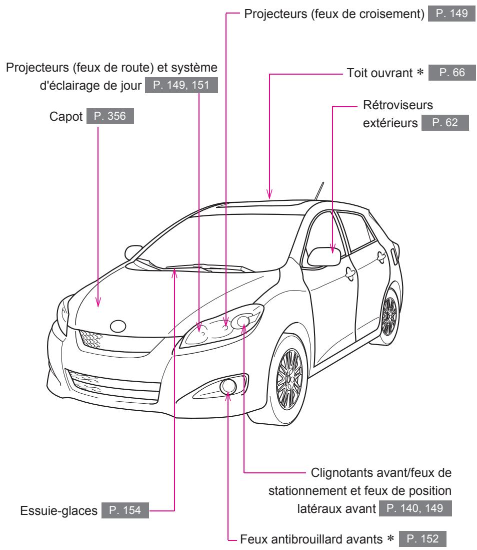 TOYOTA Matrix (2014) - Index - 1
