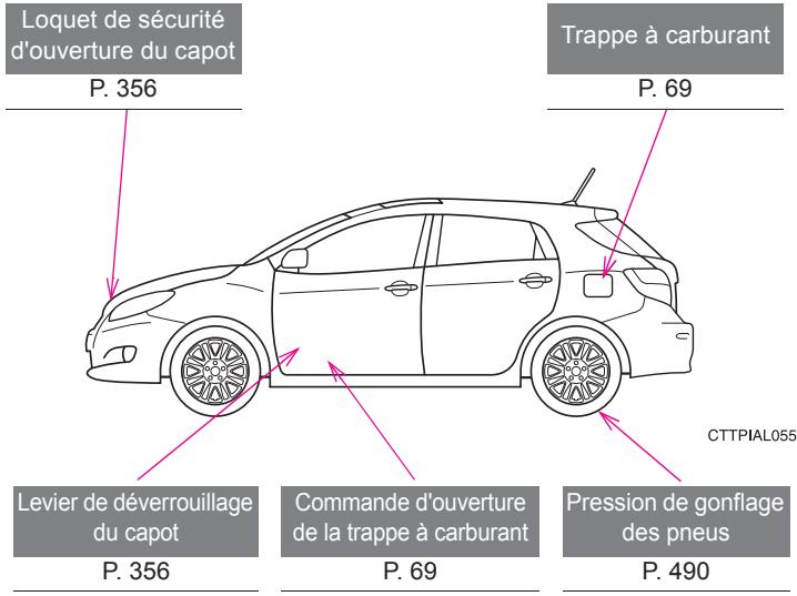 TOYOTA Matrix (2014) - Témoins d'alerte - 21