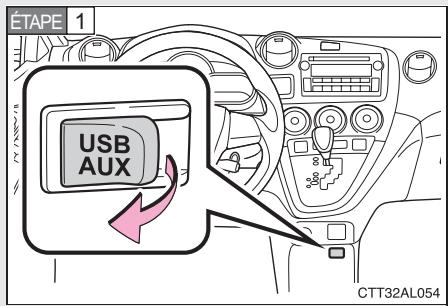 TOYOTA Matrix (2014) - Branchement d'un iPod - 1