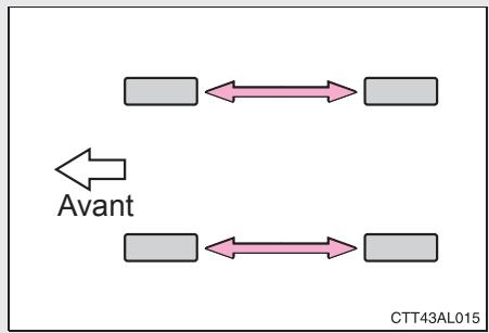 TOYOTA Matrix (2014) - Permutation des roues - 1