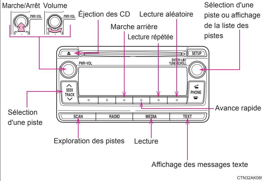 TOYOTA Matrix (2014) - Type B - 1