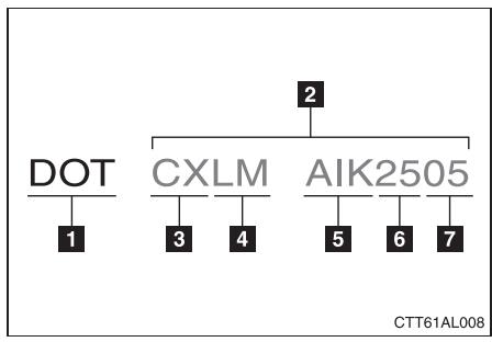 TOYOTA Matrix (2014) - Marquage DOT et numero d'identification du pneu (TIN) - 1